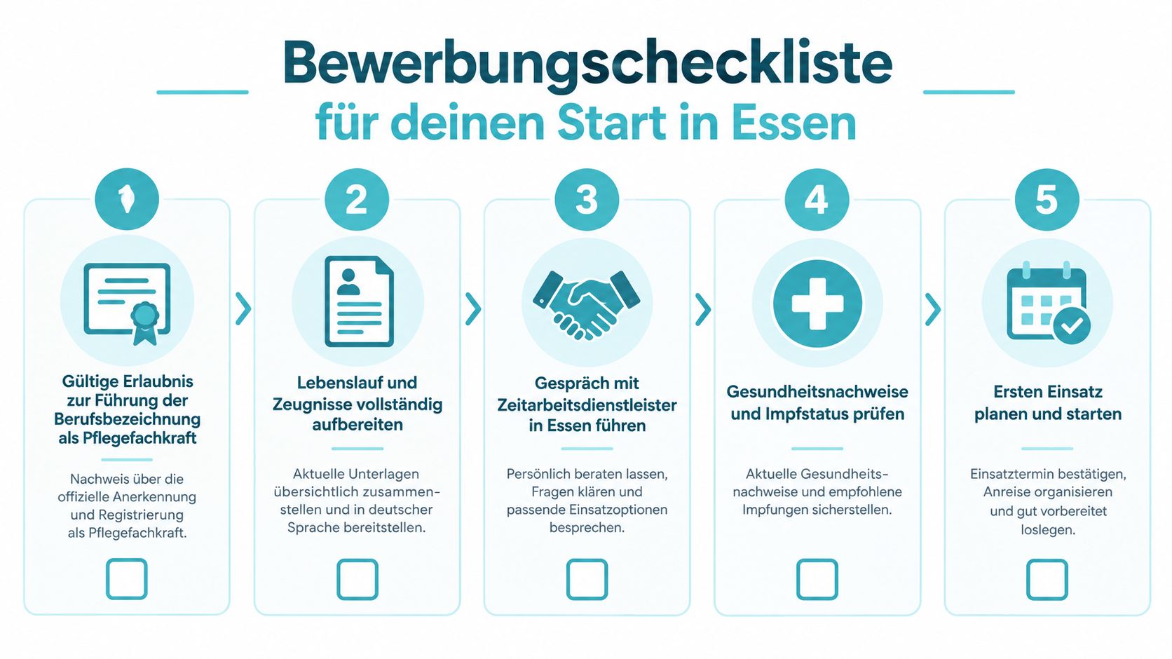 Eine grafische Bewerbungscheckliste für Pflegefachkräfte, die ihren beruflichen Start in der Stadt Essen planen.