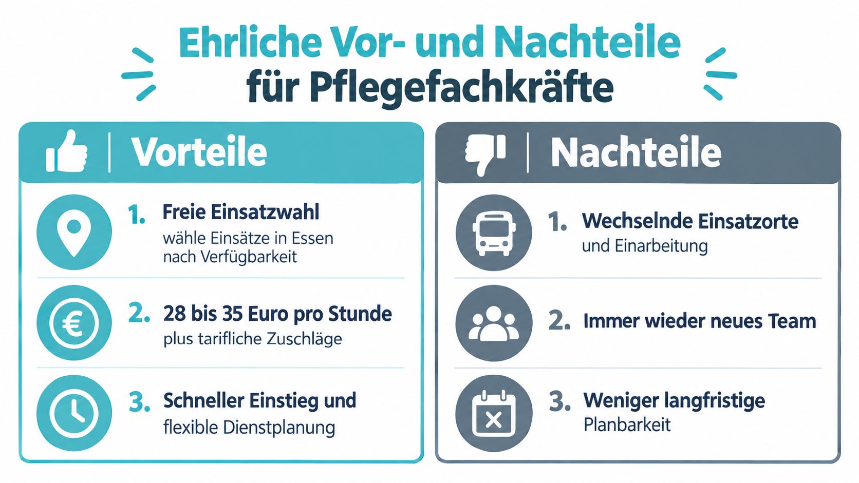 Eine Infografik mit den Vor- und Nachteilen für Zeitarbeitskräfte in der Pflege in Essen.