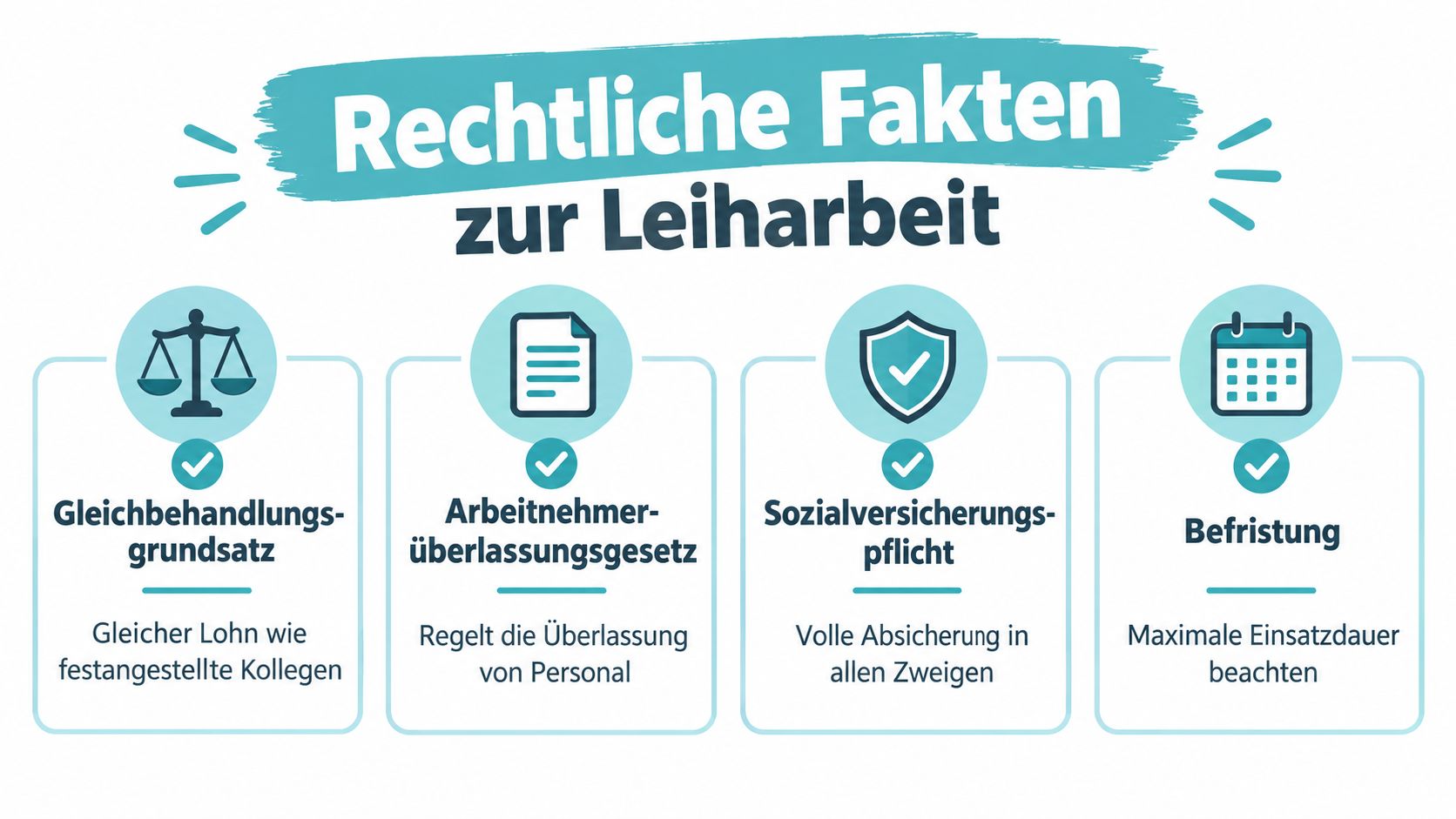 Infografik mit rechtlichen Fakten zur Leiharbeit, darunter Gleichbehandlung, Arbeitnehmerüberlassungsgesetz, Sozialversicherungspflicht und Befristung der Einsatzdauer.