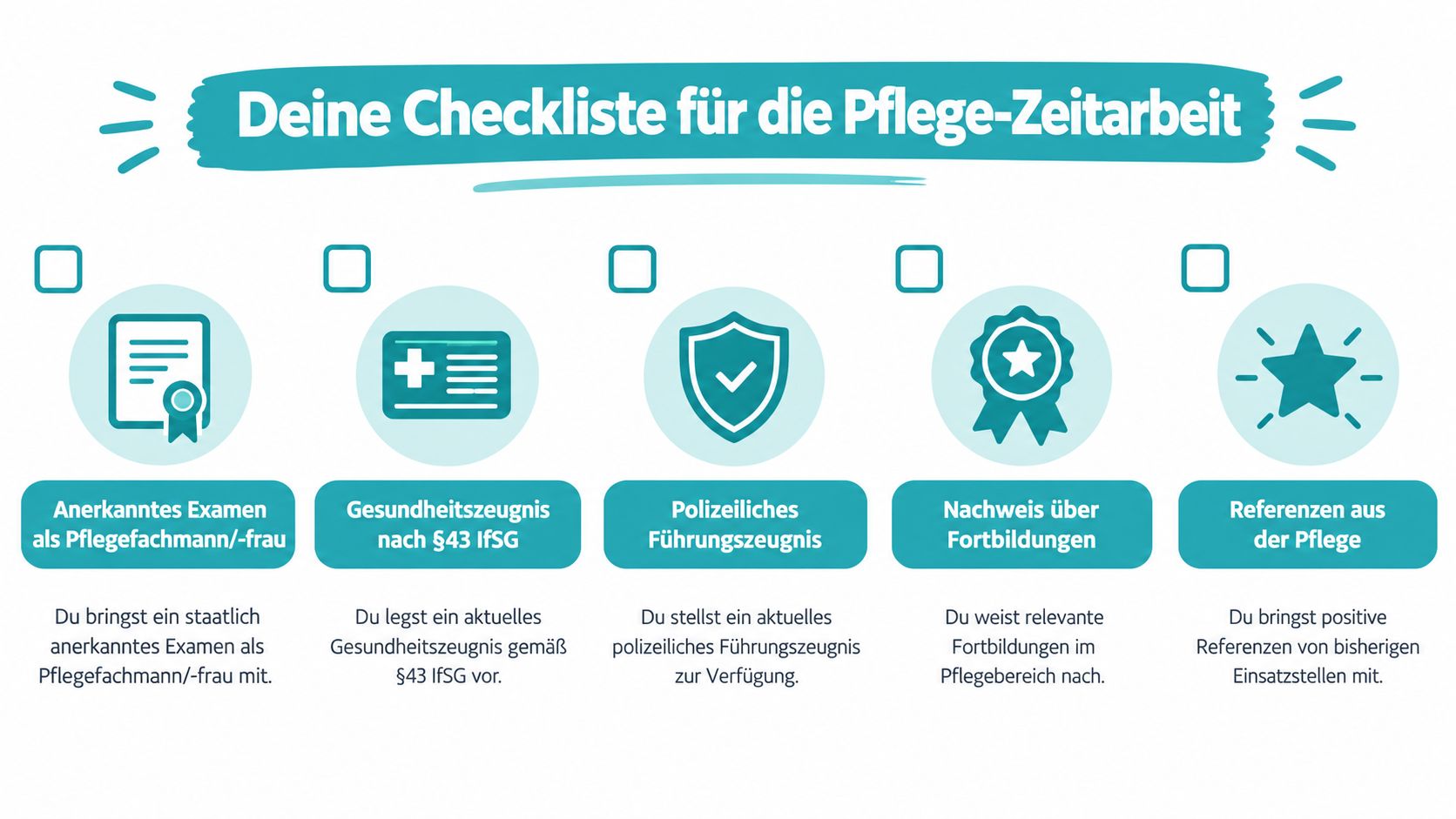 Eine Checkliste für Pflegekräfte in der Zeitarbeit mit den erforderlichen Qualifikationen und Dokumenten wie Examensnachweis und Gesundheitszeugnis.