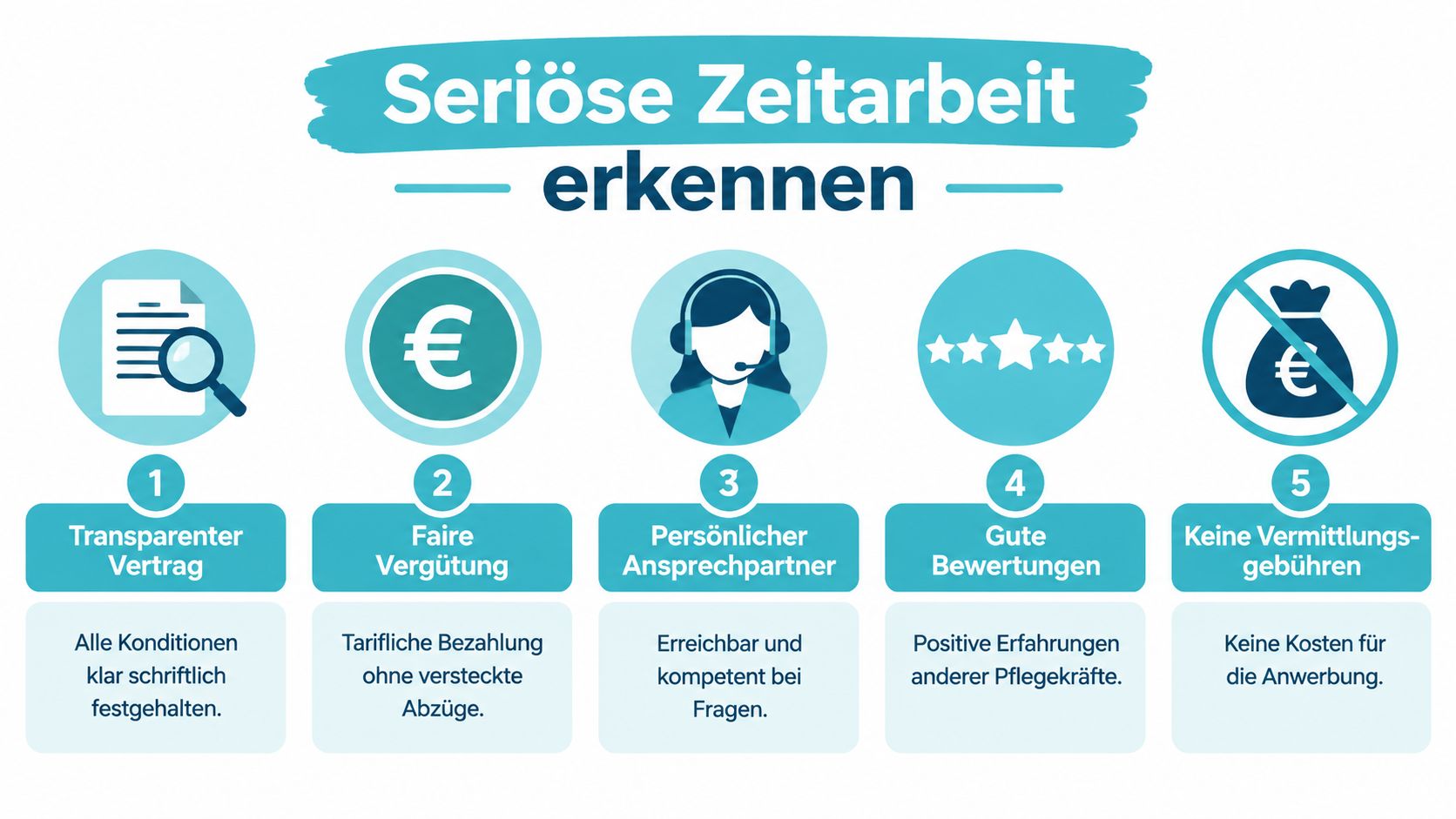 Infografik mit fünf Tipps zur Erkennung seriöser Zeitarbeit in der Pflege, dargestellt durch klare Icons und Beschreibungen.