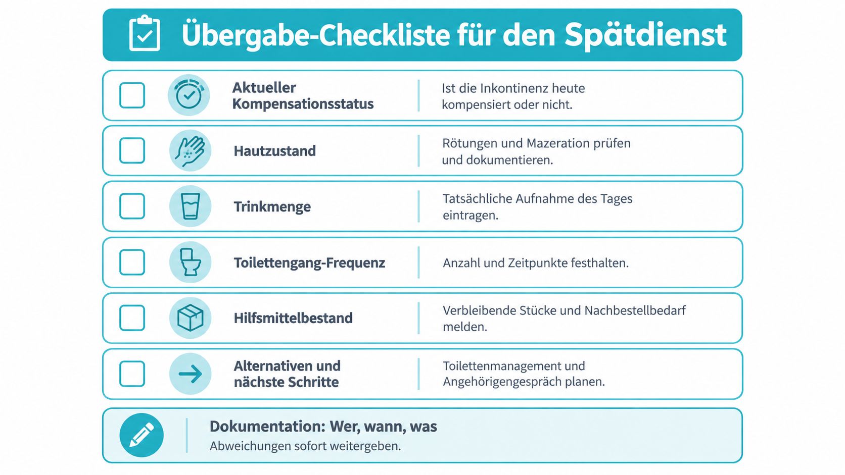 Eine strukturierte Übergabe-Checkliste für den Spätdienst in der Pflege mit verschiedenen wichtigen Kategorien und Dokumentationshinweisen.