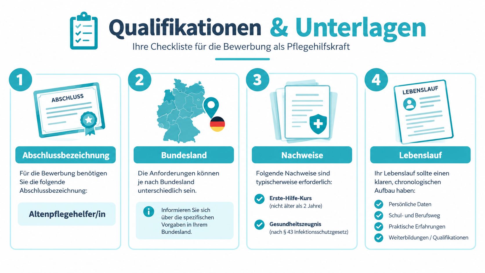 Eine Checkliste für die Bewerbung als Altenpflegehelferin mit Informationen zu Abschluss, Bundesland, Nachweisen und dem Lebenslauf.