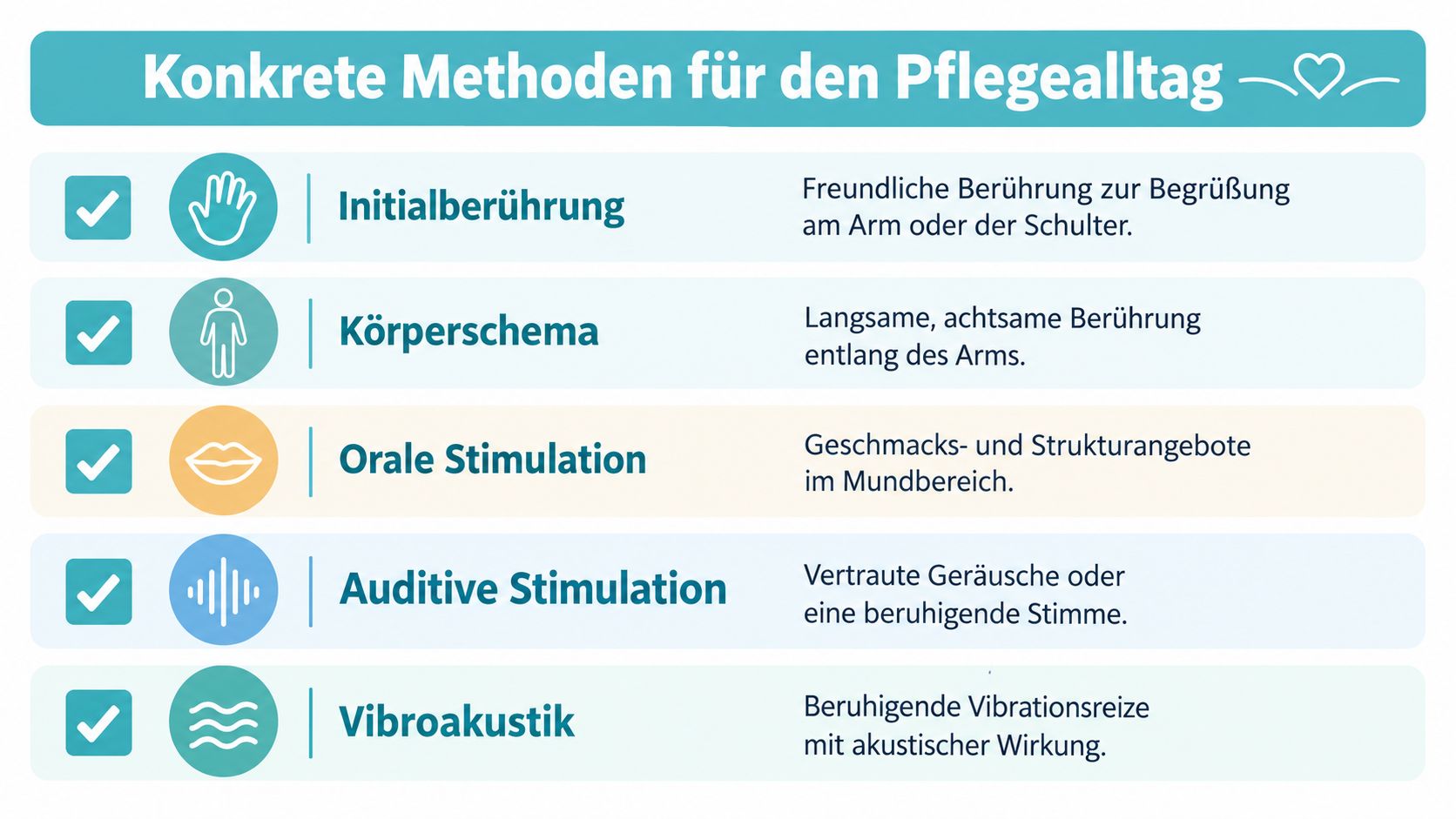 Eine Übersichtstabelle mit fünf konkreten Methoden der basalen Stimulation für den Pflegealltag von Menschen mit Demenz.