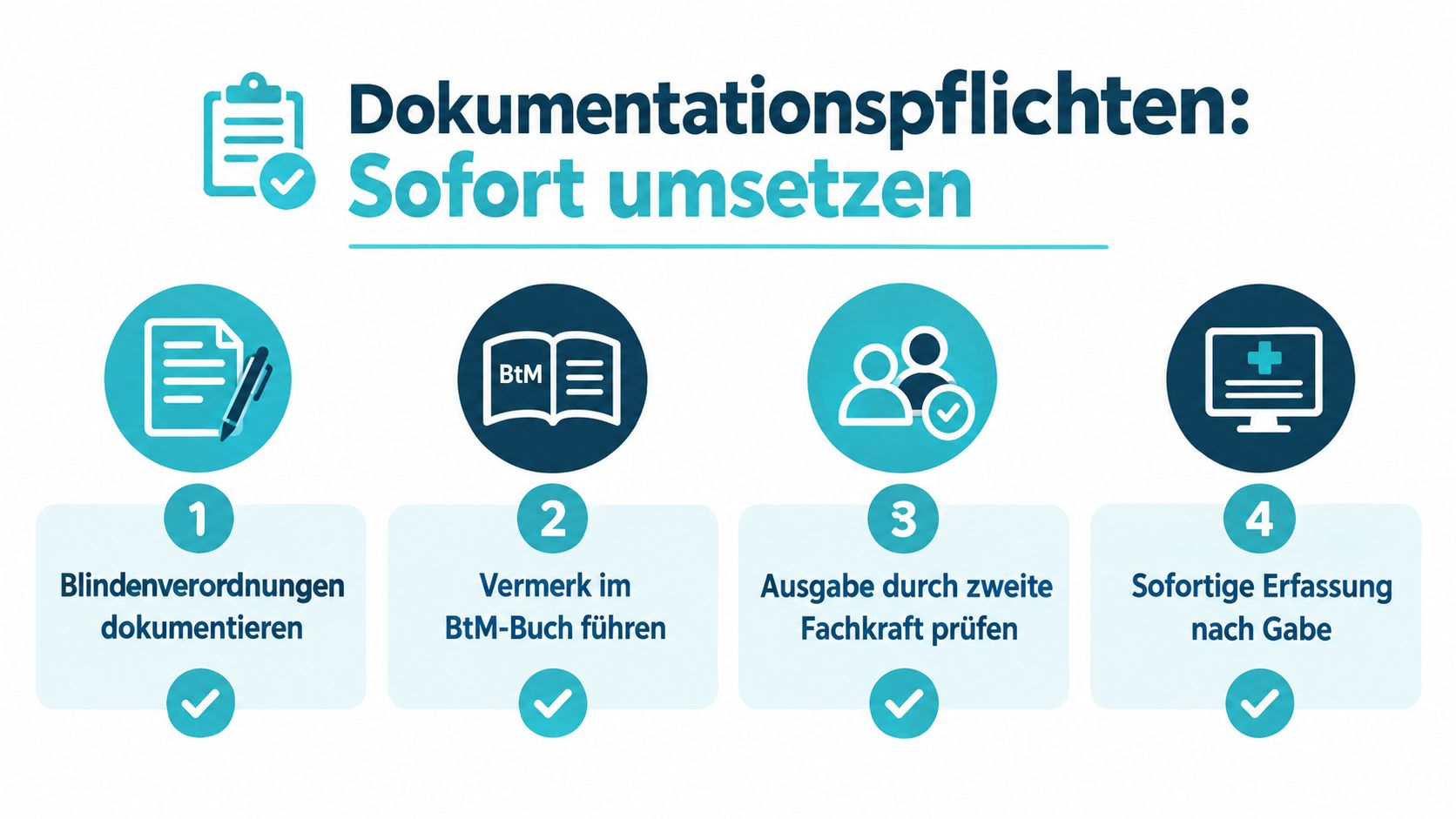 Eine Infografik zur Dokumentationspflicht bei BtM-Medikamenten in der Pflege mit vier Schritten zur sofortigen Umsetzung.