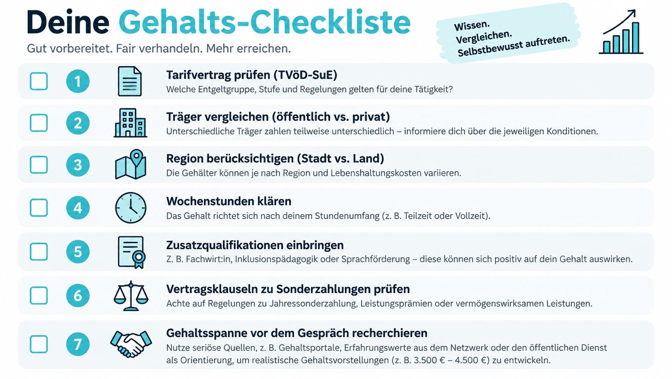 Eine Checkliste für Gehaltsverhandlungen mit sieben hilfreichen Tipps zur Vorbereitung auf ein Gehaltsgespräch im sozialen Bereich.