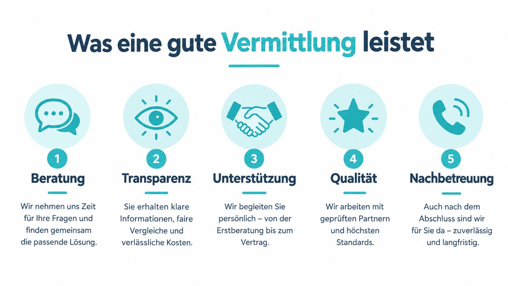 Infografik über die fünf Vorteile einer professionellen Vermittlung von medizinischem Personal, dargestellt durch Icons und Textbeschreibungen.