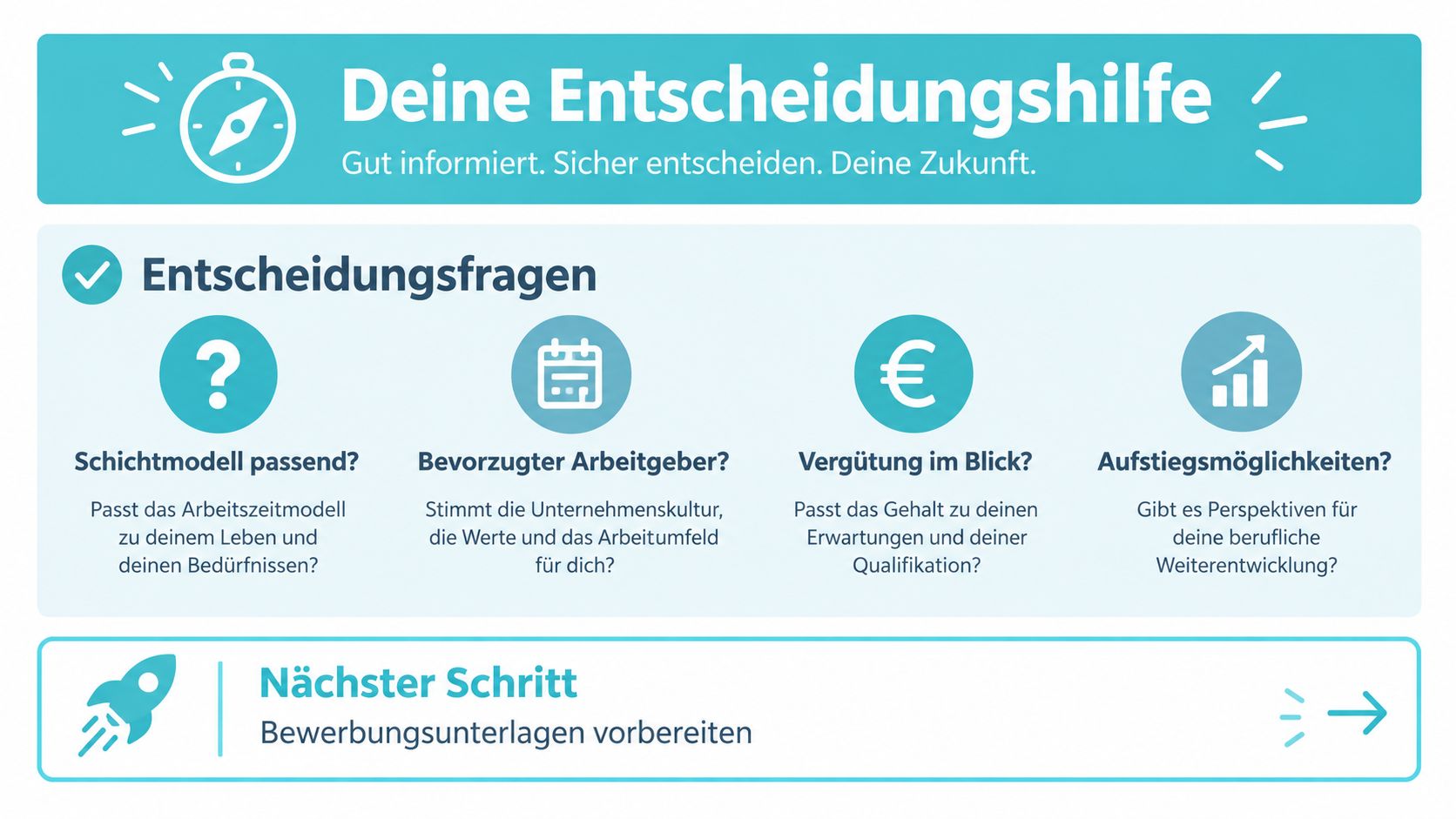 Eine Infografik zur Entscheidungsfindung bei der Jobsuche, die wichtige Fragen zu Arbeitsbedingungen und Karrierechancen für Bewerber erläutert.