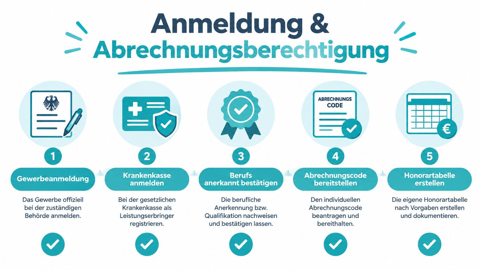 Eine Schritt-für-Schritt-Anleitung in fünf Punkten für die Anmeldung und Abrechnungsberechtigung von freiberuflichen Hebammen.