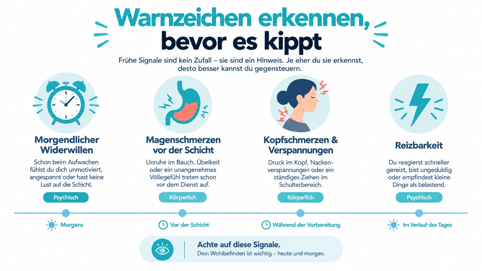 Eine Infografik über Warnsignale vor einem Burnout, unterteilt in psychische und körperliche Anzeichen im Tagesverlauf.