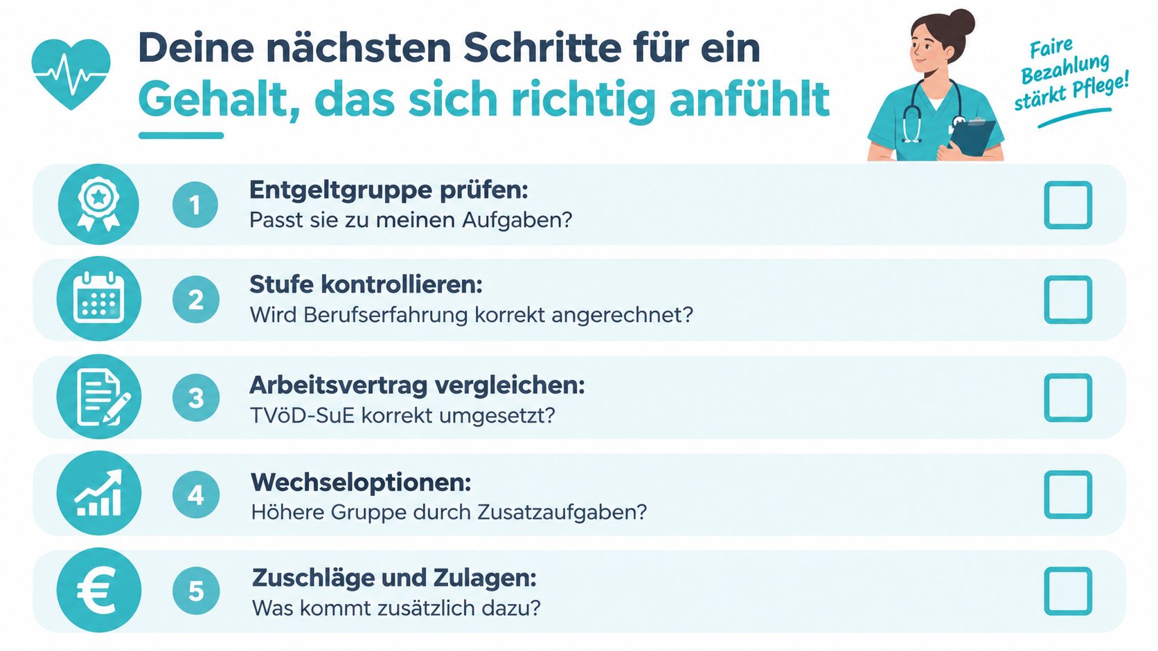 Eine Infografik zur Überprüfung des Gehalts im Pflegebereich mit fünf wichtigen Schritten für eine korrekte Vergütung.
